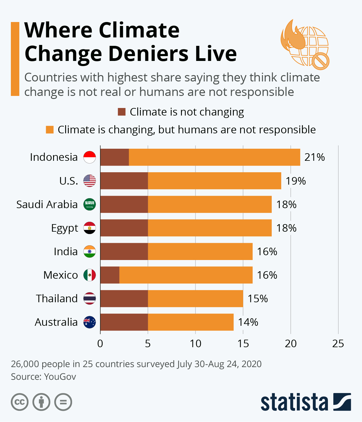 www.statista.com