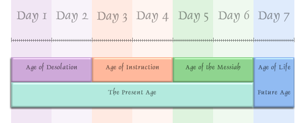 TIMECHART7000.png