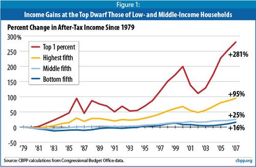 income_distribution_over_time.jpg