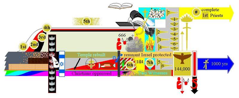 Tribulationperiod19c-1.jpg