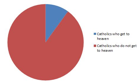 Catholic%20chart.jpg