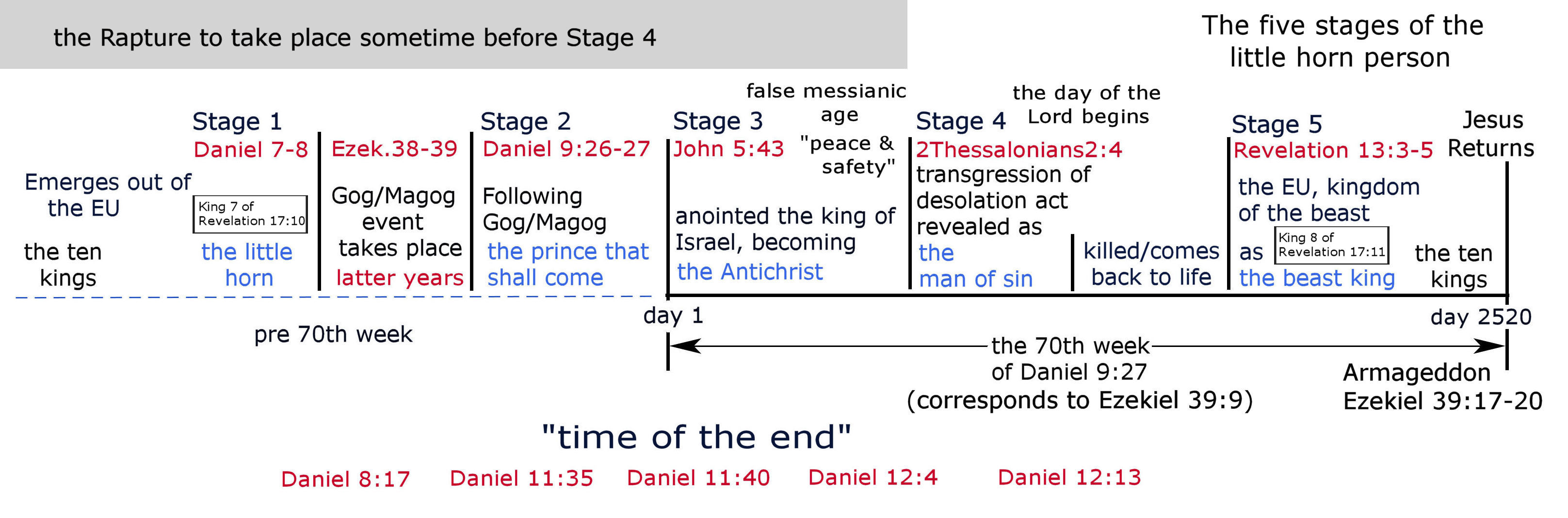 5 stages.jpg