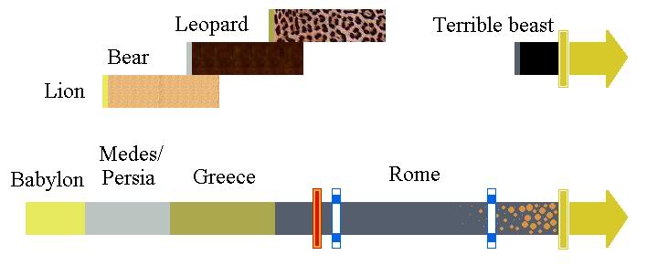 Danieltimelines17a.jpg