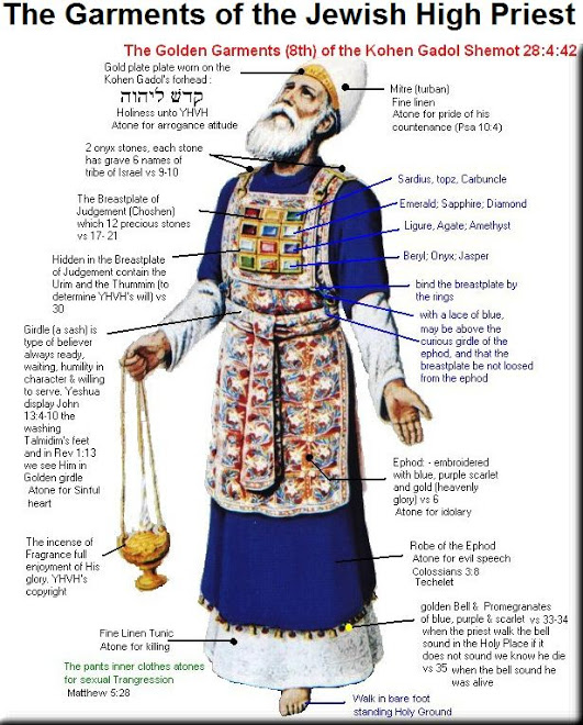 The+Garments+of+the+Jewish+High+Priest.JPG