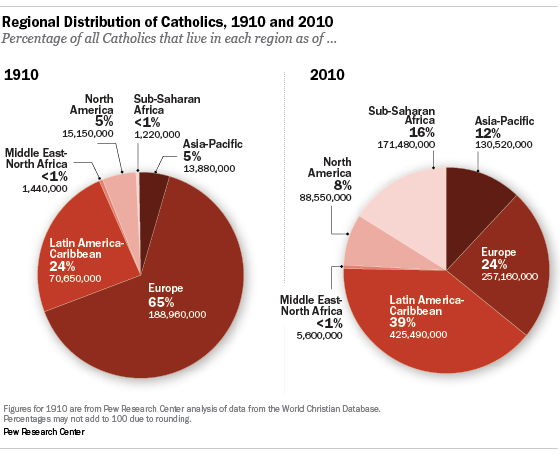 PF_13.02.13_Global-Catholics_chart-1.png