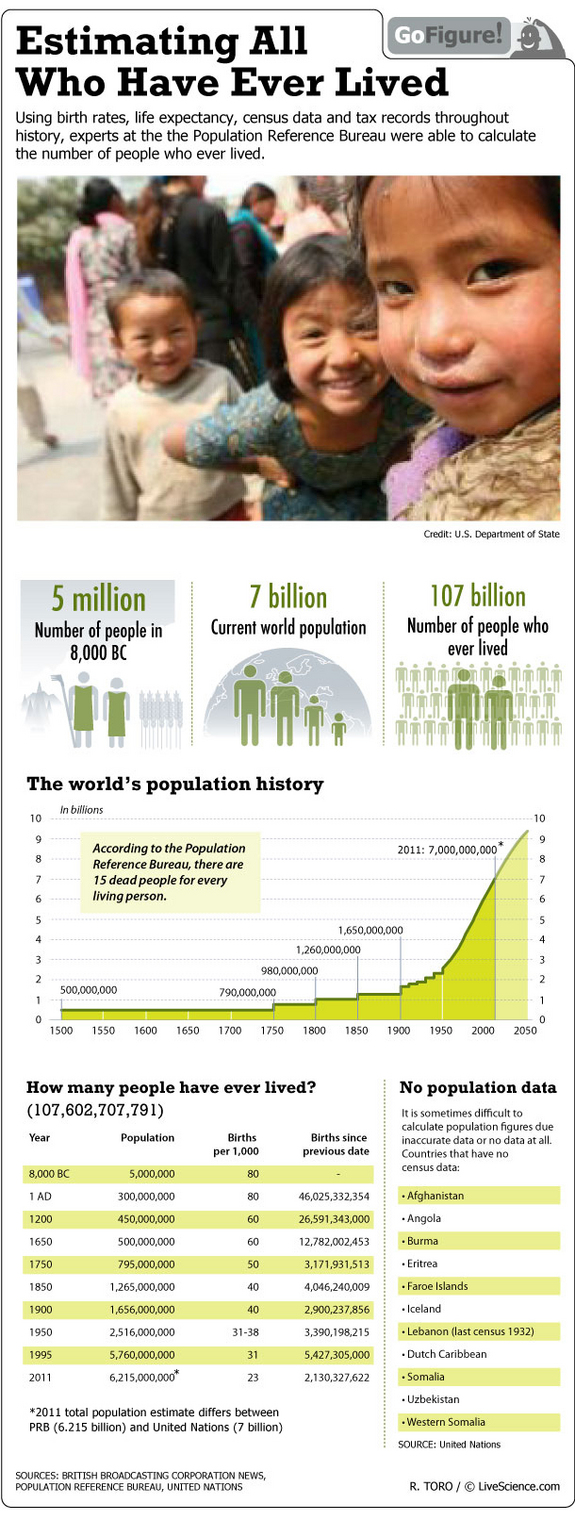 go-figure-population-growth-120207a-02.jpg