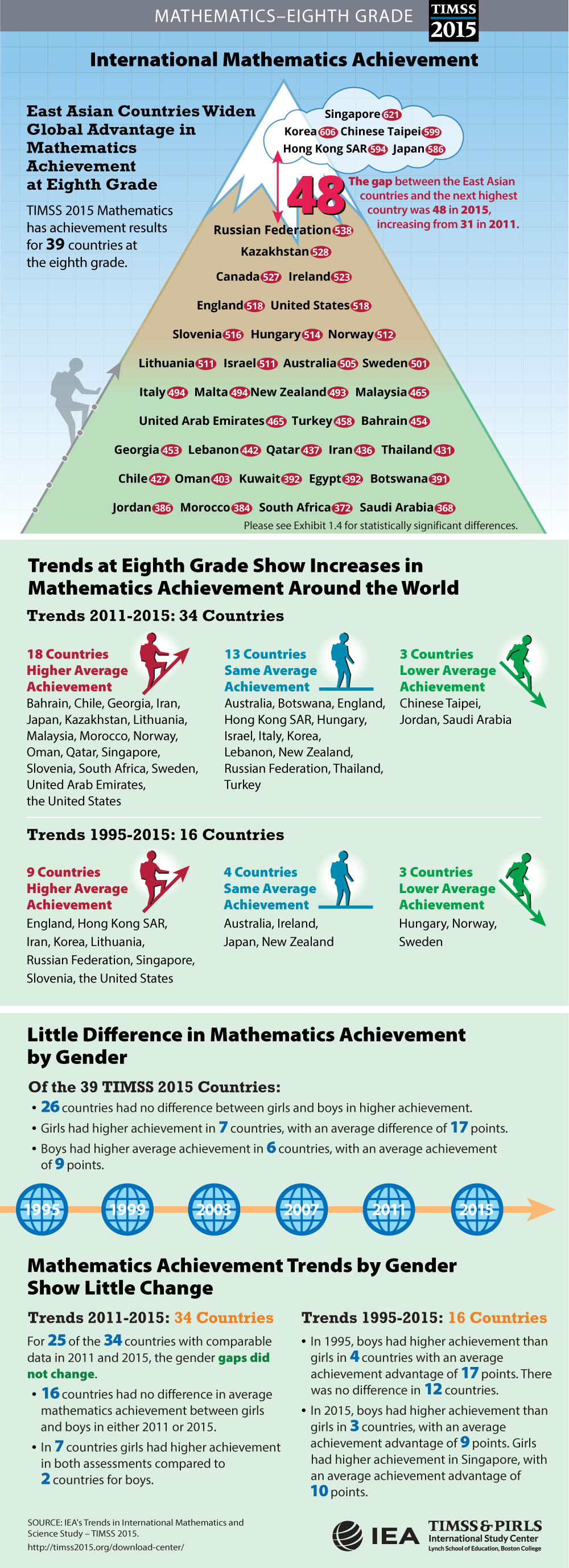 math-student-achievement-infographic-grade-8.jpg
