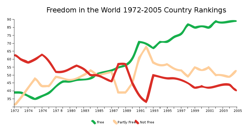 800px-Freedom_in_the_world.svg.png