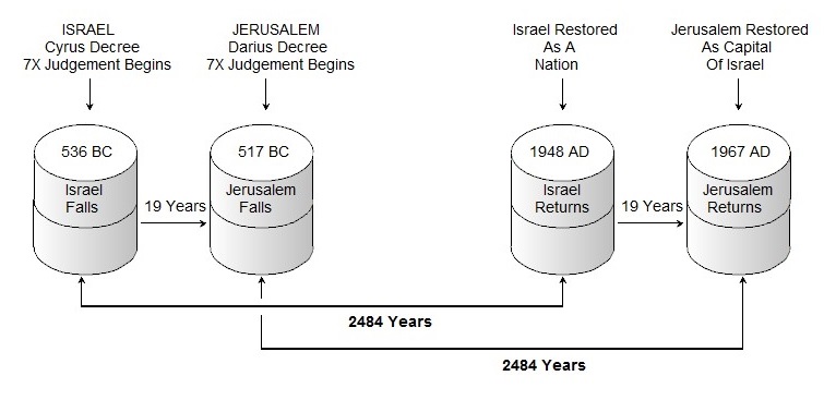 7X-Jerusalem-Diagram-Crop-1.jpg