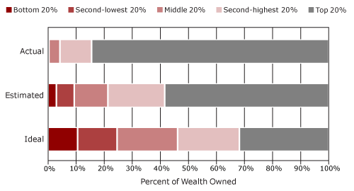 Actual_estimated_ideal_wealth_distribution.gif