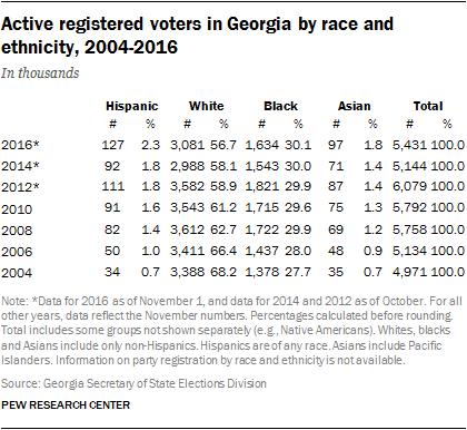 PH_Election-Fact-Sheet-2016_Georgia-01_1.png