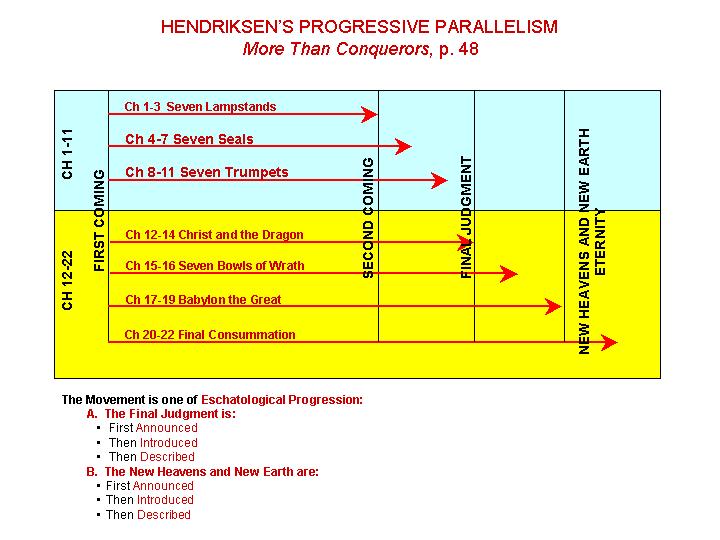 Hendriksen%20Progressive%20Parallelism.jpg