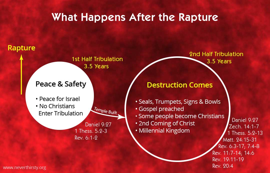 after-the-rapture-christians-on-earth.jpg