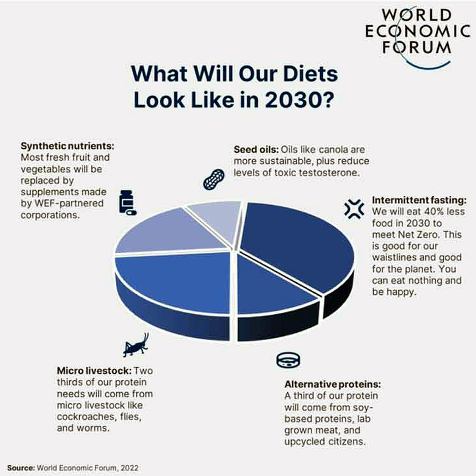 4-world-economic-forum-diets-2030.jpg