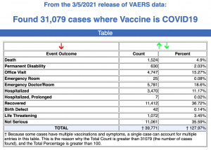 vaccine_injuries_mar_5_2021-1-300x214.png