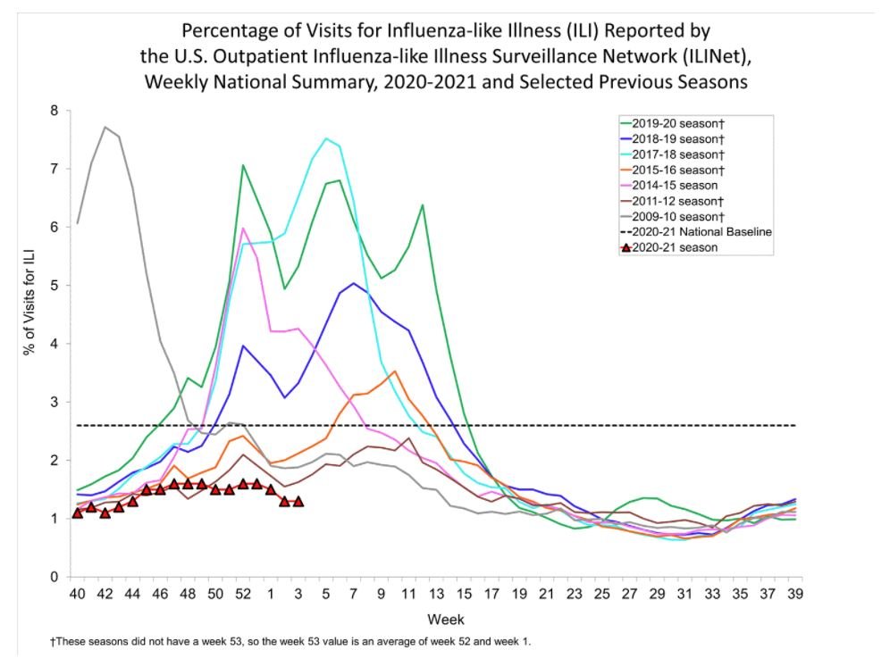 flu-numbers-january.jpg