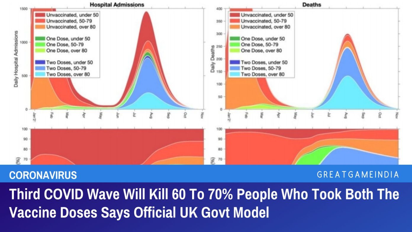 Official-UK-Govt-Model-Third-COVID-Wave-Will-Kill-or-Hospitalize-60-to-70-People-Who-Took-Both-the-Vaccine-Doses.jpg
