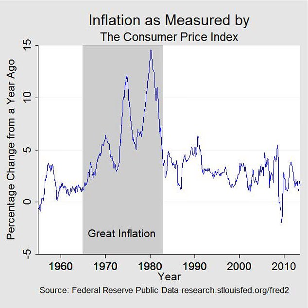 52855381-10410709-Known_as_the_Great_Inflation_the_period_from_1965_to_1982_was_ma-a-6_1642429794324.jpg