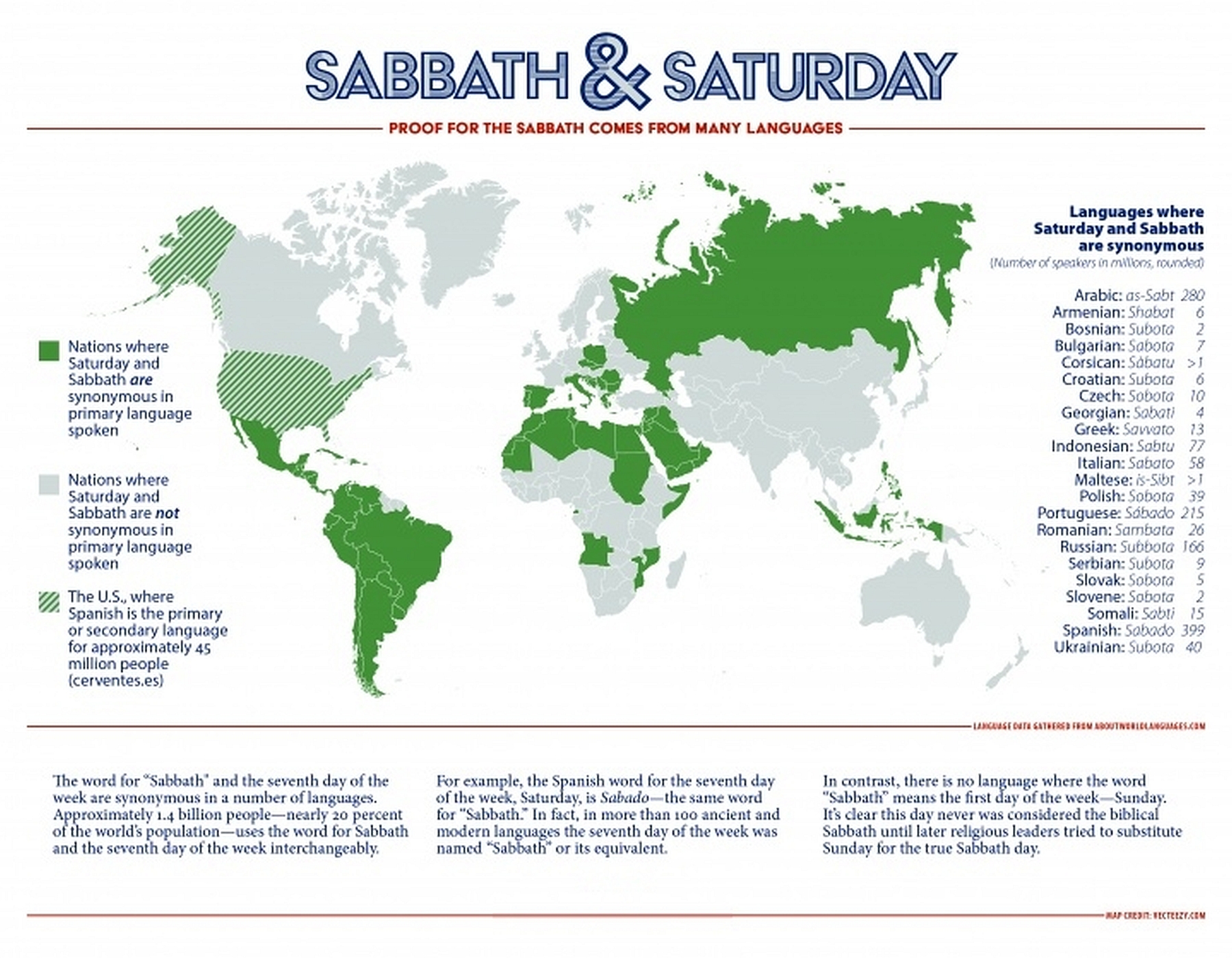 sabbath-language.jpg
