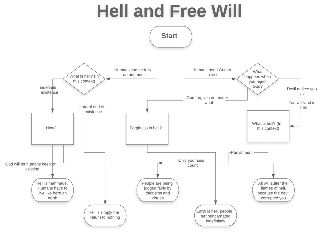 Hell-and-Free-Will.png