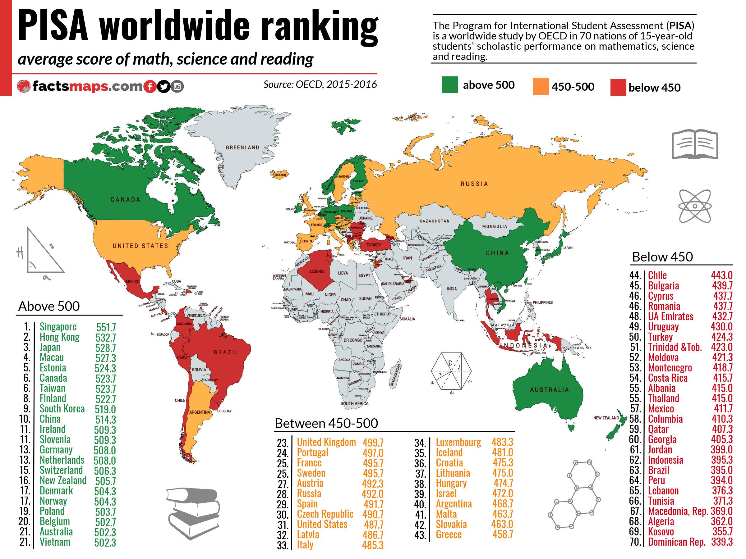 PISA-worldwide-ranking-average-score-of-mathematics-science-reading.png