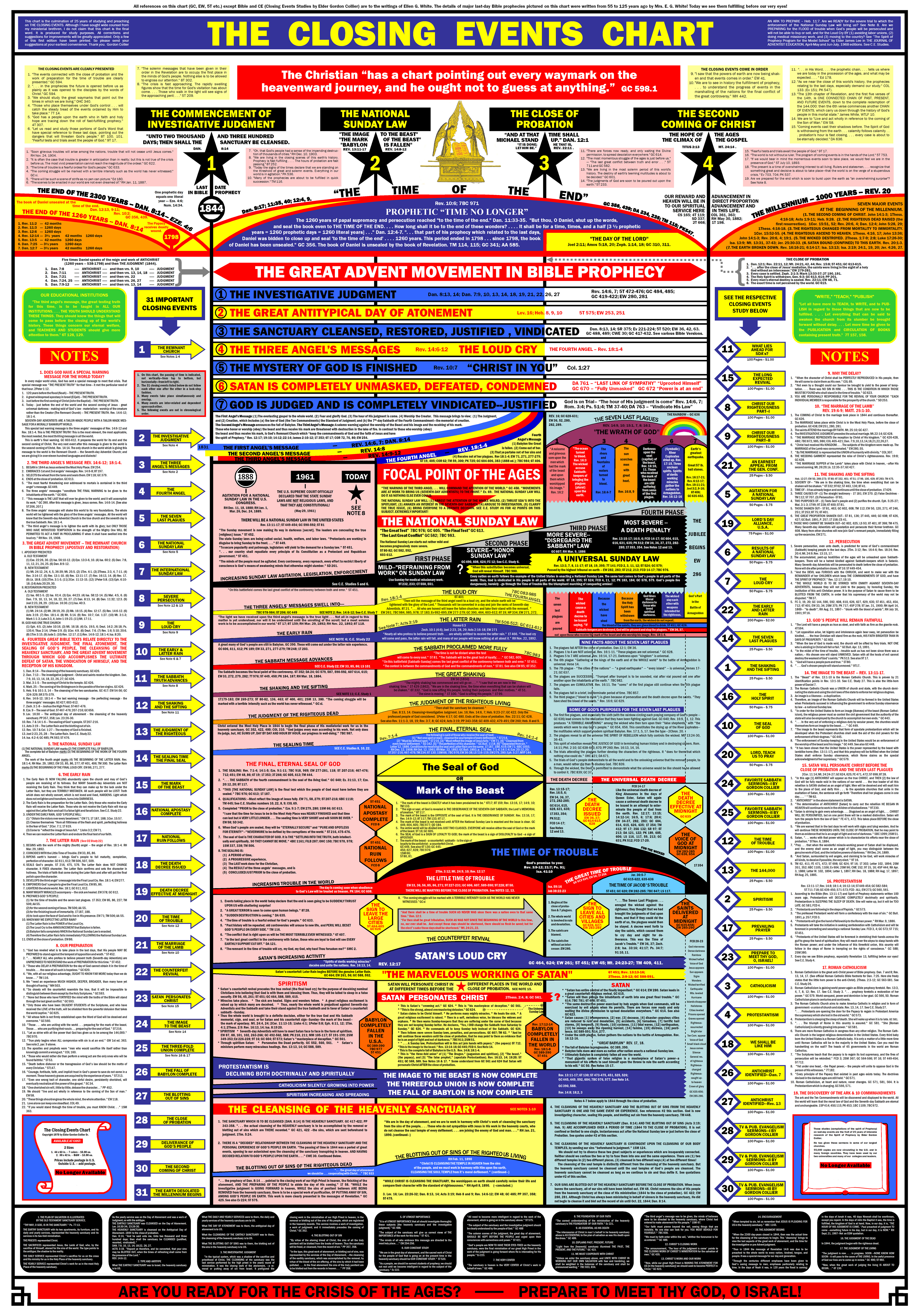 History-Prophecy-The-Closing-Events-Chart..jpg