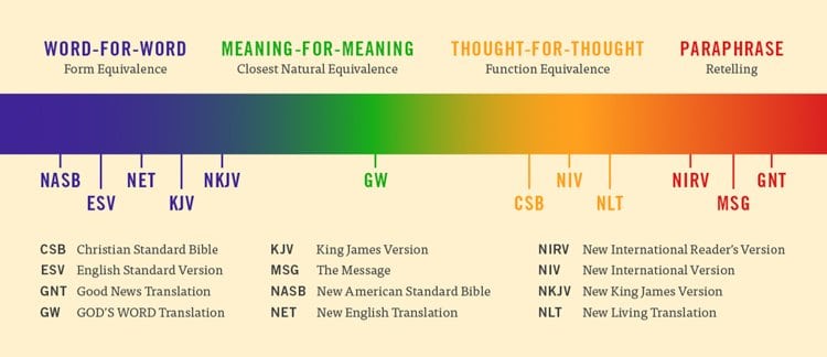 Bible-Translation-Chart.jpg