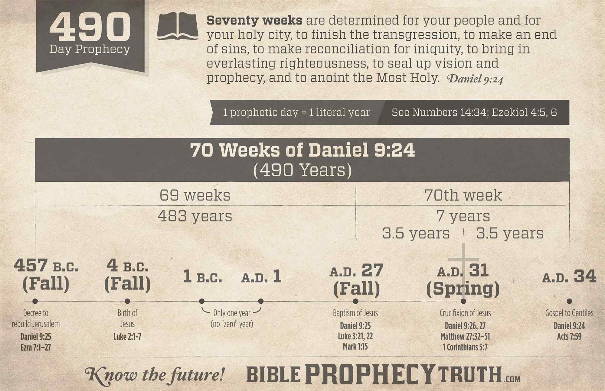 490-day-prophetic-chart.jpg