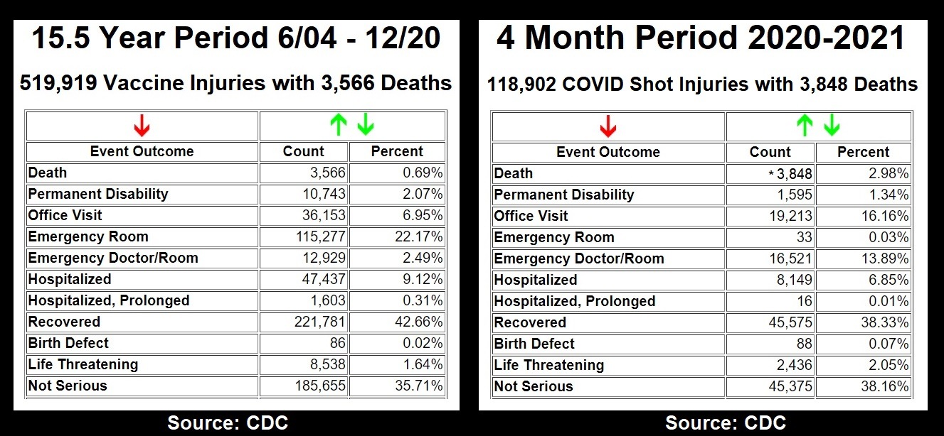 CDC-VAERS-comparison-15.5-years-to-4-months.jpg