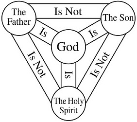 explain-the-trinity.jpg