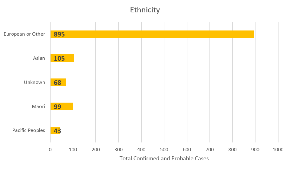 covid-19-case-data-cases-by-ethnicity-8apr20_0.png