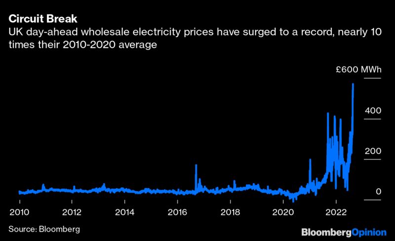energy-prices-uk-800x-1.png