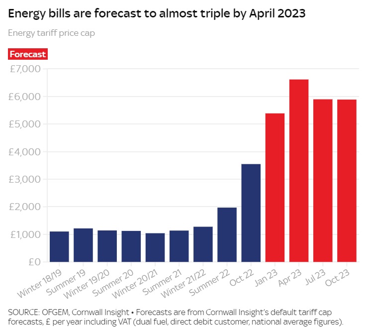 uk-energy-prices-skyrocket-2022.jpg