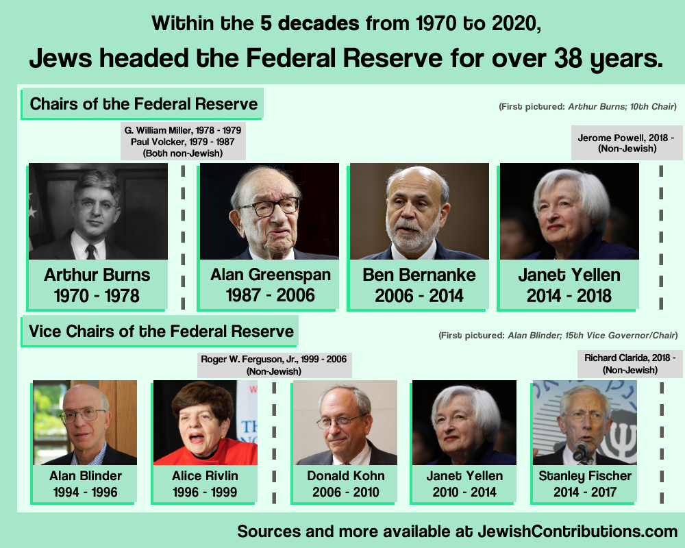 infotable-federal-reserve.png