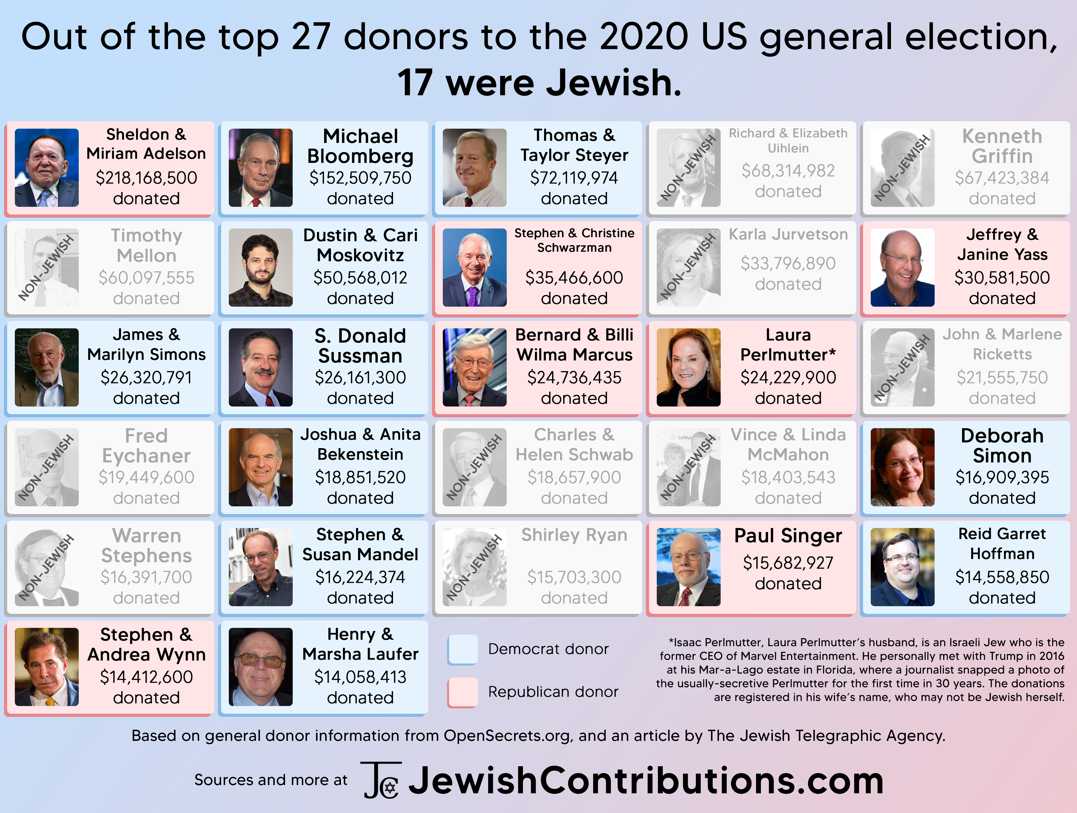 infotable-political-donors-2020.png