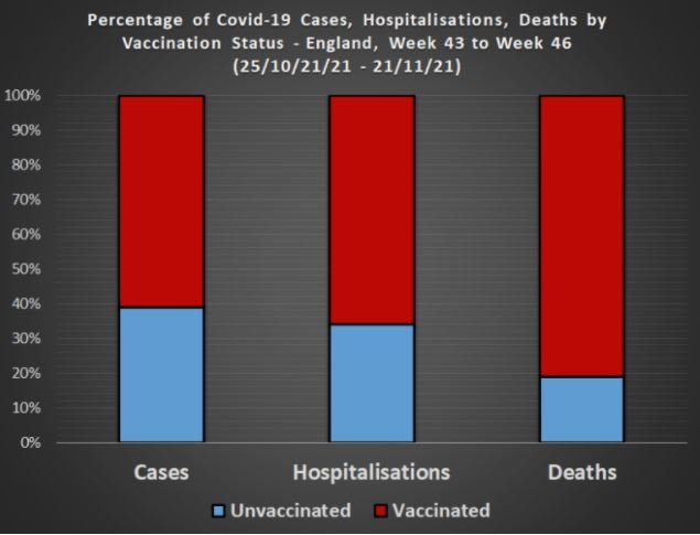 vaccinated-deaths-uk-chart.jpg